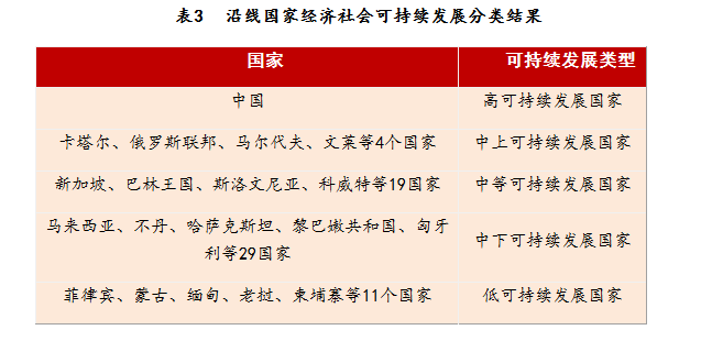 西安财经学院发布“一带一路”沿线64个国家竞争力、开放度指数排行