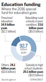 Education-related policy digest