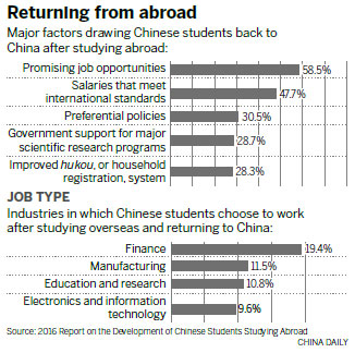 Chinese play key role in overseas student mobility