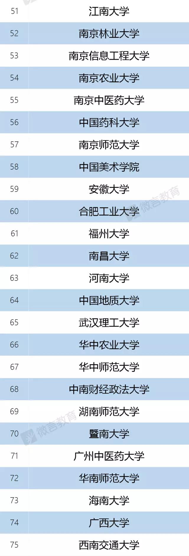 权威发布：“双一流”建设高校及建设学科名单公布