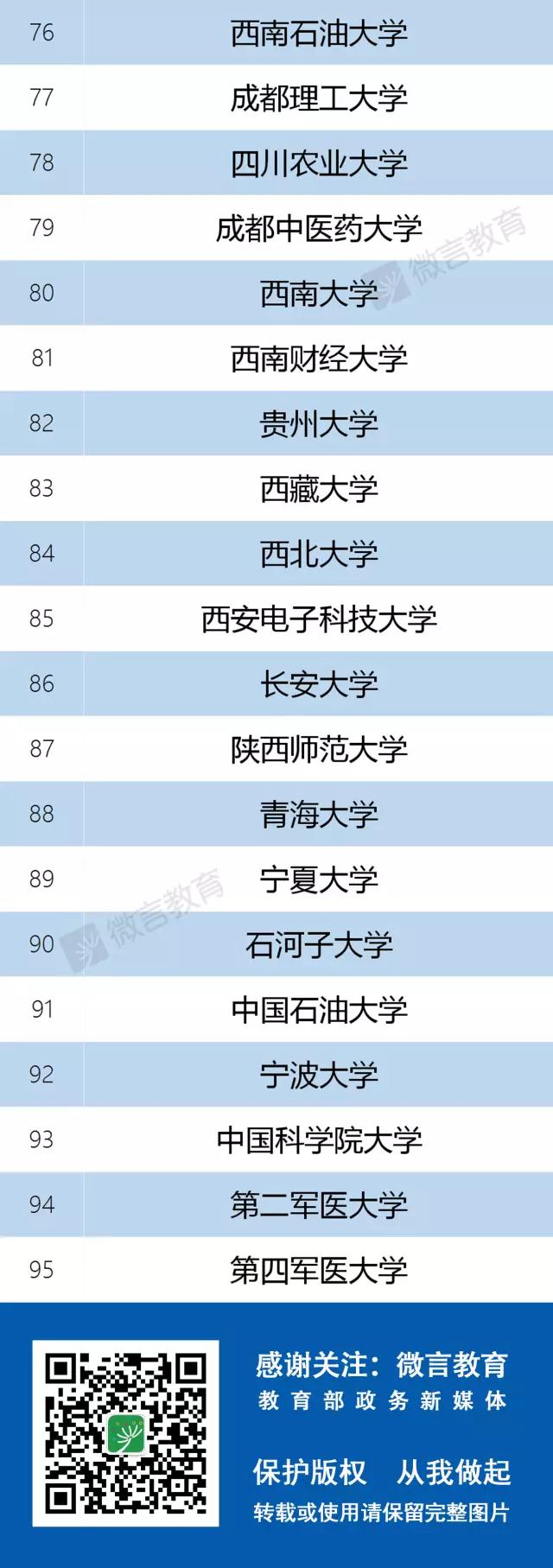 权威发布：“双一流”建设高校及建设学科名单公布