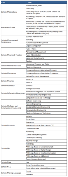 Undergraduate Programs