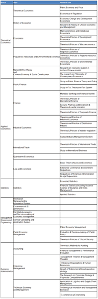 Doctoral Programs