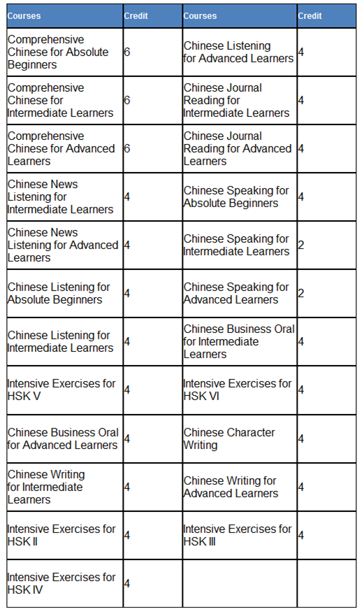 Non-degree Programs