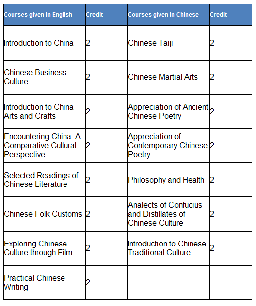 Non-degree Programs