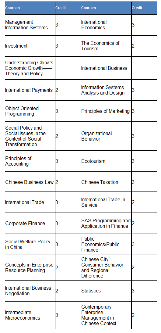 Non-degree Programs