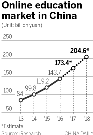 Survey: Most Chinese want more education