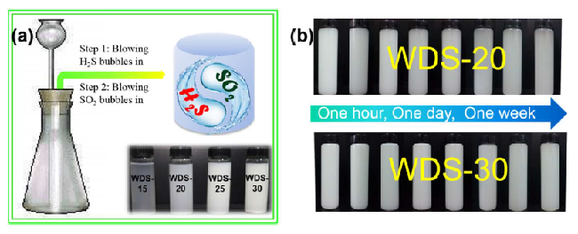 Smog pollutants turn into super 'power bar' for electric vehicles