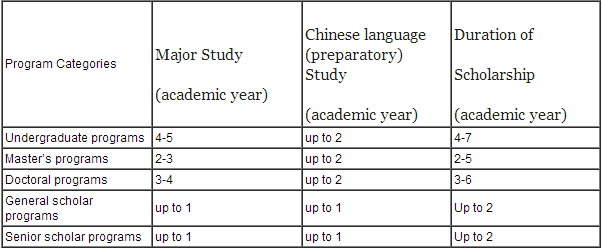 Chinese Government Scholarship-Bilateral Program