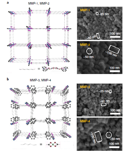 Chinese Scientists Advance Gas Separation Technology<BR>