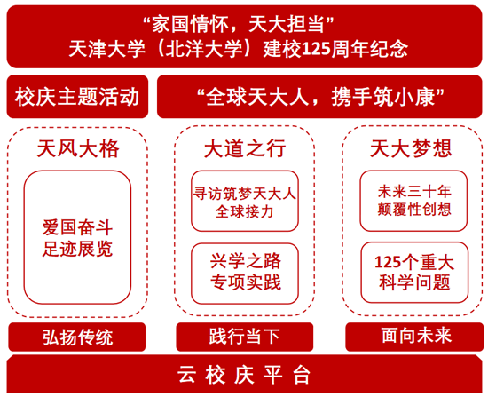 天津大学发布建校125周年纪念活动公告