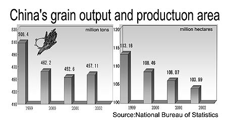 Experts see no strain on grain