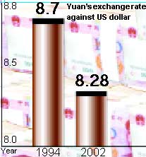 Focus: Escalating pressure on yuan revaluation