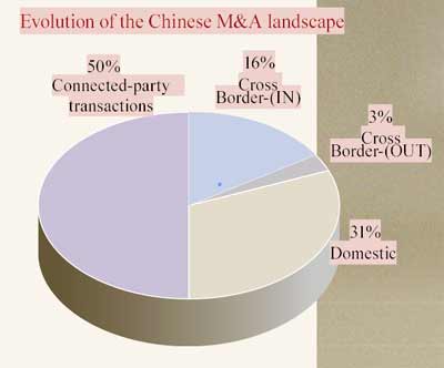 Wanted: Right investors for SOE reform