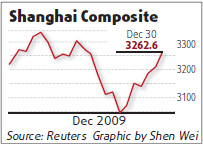 Equities rise on rumors of stock index futures