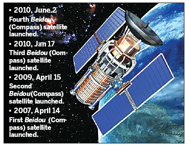 Chinese GPS moves closer