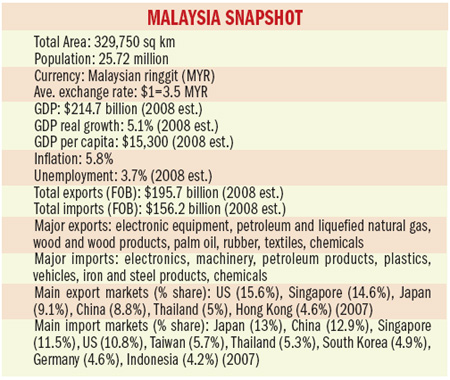 Malaysia: 35 years of trade and ties with China