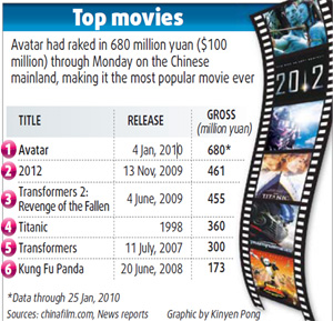 More screening time demanded for domestic films<BR>