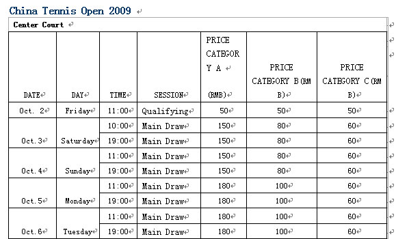 China Tennis Open 2009