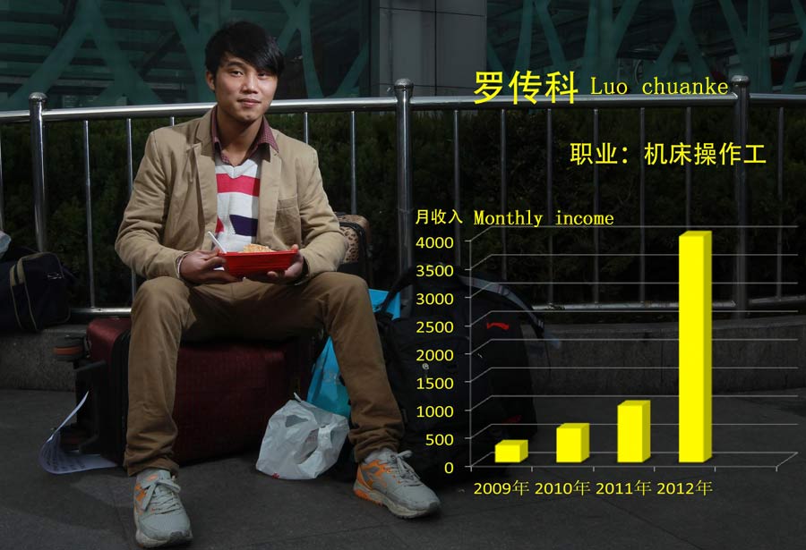 Wage changes of China's migrant workers