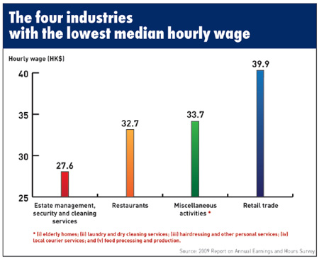 The quest for minimum wage