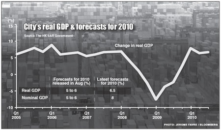 Full-year GDP growth forecast raised to 6.5% after strong Q3
