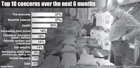 Consumer confidence hits 2-yr high