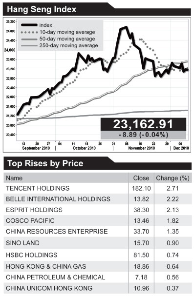 Mainland accounting standards get green light from local bourse