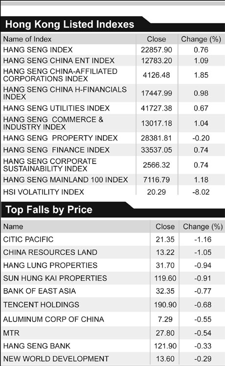 Stocks advance as airlines, cement makers rebound