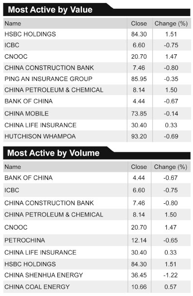 No upper limits to yuan funds kept in city fiduciary accounts