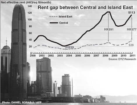 Soaring rents drive business from Central