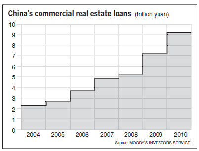 Moody's downgrades mainland property on gloomy fundamentals