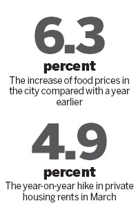 March CPI picks up 4.6% to more than 2-yr high