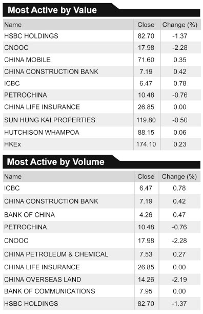 Soho China extends buying spree with 3.2b-yuan deal