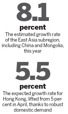 ADB marks down Asian growth forecast to 7.5%