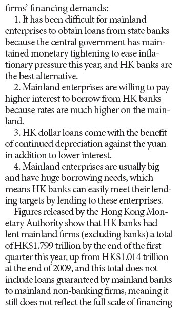 Heavy lending to mainland fi rms leaves HK banks short of funds