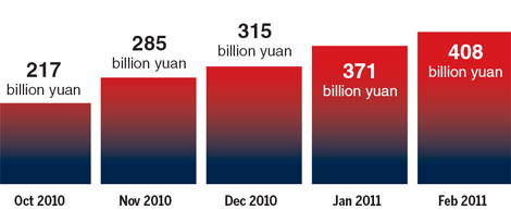 RMB internationalization on a long march to glory