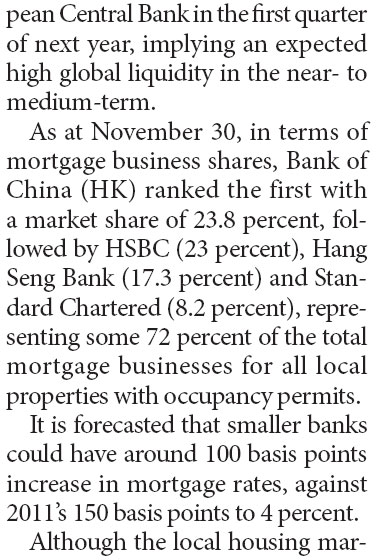 HK mortgage rate growth may slow down in next few quarters