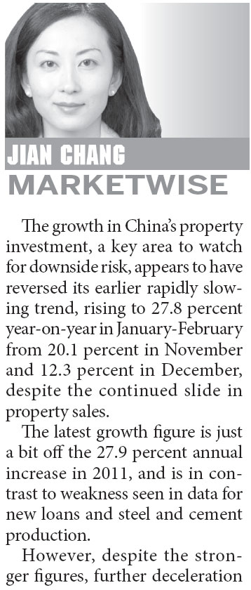 China's strong Jan-Feb property investment unsustainable