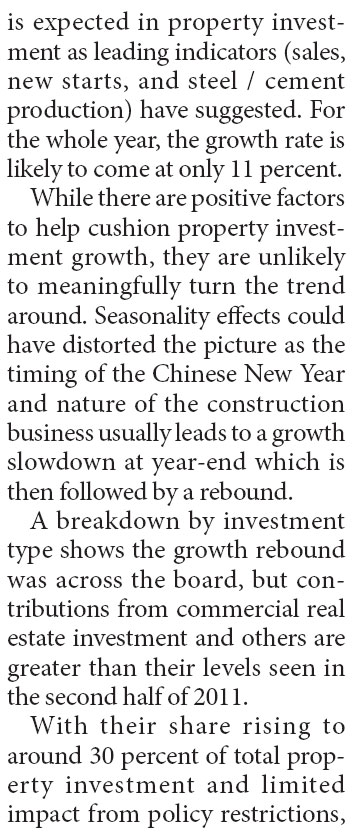 China's strong Jan-Feb property investment unsustainable