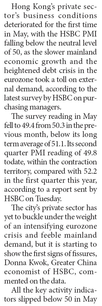May PMI recedes on slower mainland economic growth