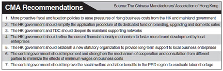 More proactive fiscal and taxation policies needed, CMA study shows