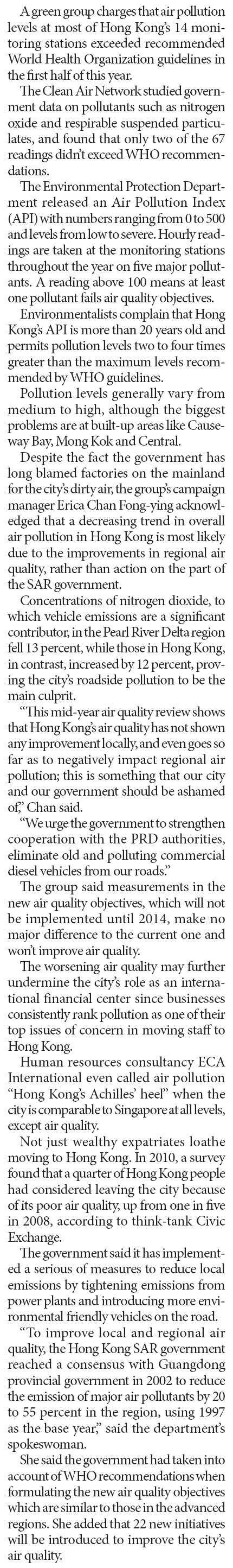 Air quality below WHO standards: Green group