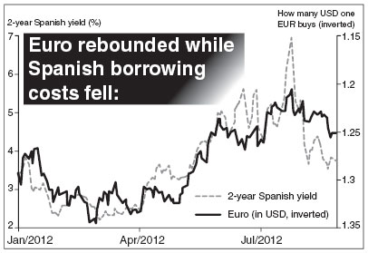 If central banks only get a BB gun while market expects a bazooka...