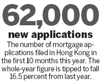 City's mortgage loan to shrink nearly 20% in 2012