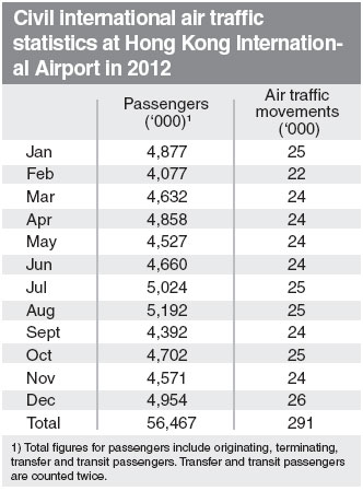 Strengthening airport security