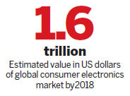 Consumer electronics market booming