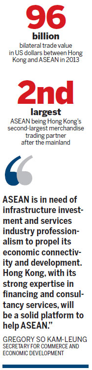 HK in push for ASEAN FTA