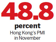 PMI indicates business climate still clouded
