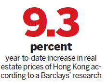 SAR 'falling behind' in Asia property sector